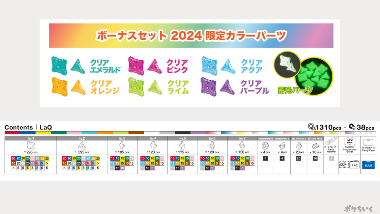 LaQボーナスセット2024