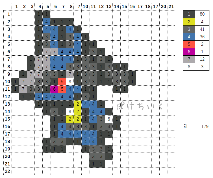 ポケモン「ルカリオ」のアイロンビーズ図案（小さめ/簡単/かわいい）