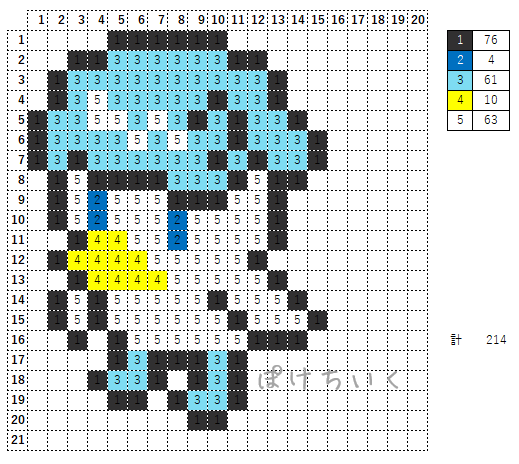 ポケモンSV「クワッス」のアイロンビーズ図案（小さめ/簡単/かわいい）