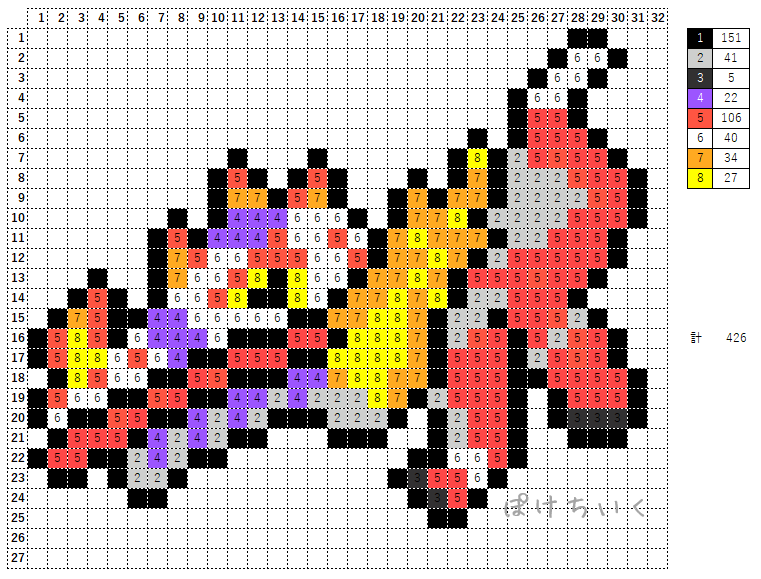 ポケモン「ラウドボーン」のアイロンビーズ図案（かっこいい、SV、御三家）