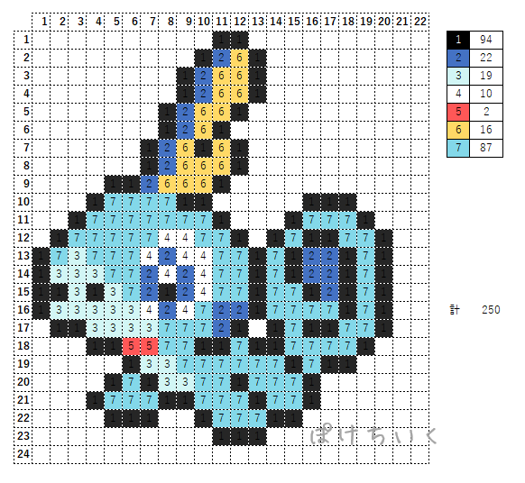 ポケモン】メッソンのアイロンビーズ／アクアビーズ図案（小さめ・簡単・かわいい・御三家）