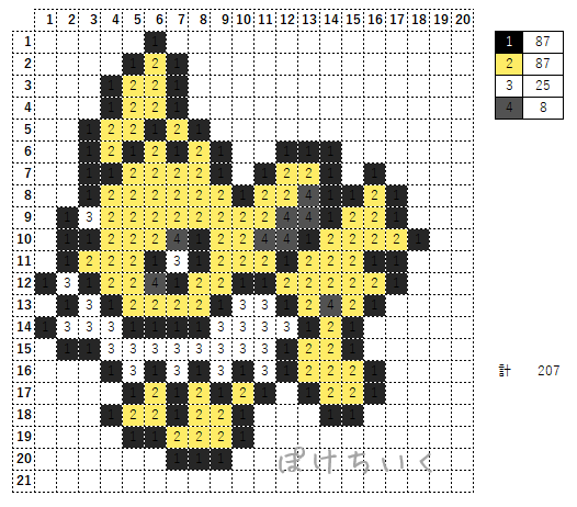 ポケモン「サンダース」のアイロンビーズ／アクアビーズ図案（小さめ・簡単・かわいい・ブイズ）