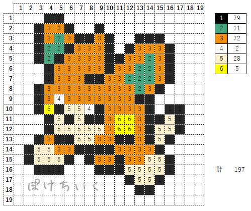 ポケモン「パモ」のアイロンビーズ図案（小さめ/簡単/かわいい/SV）