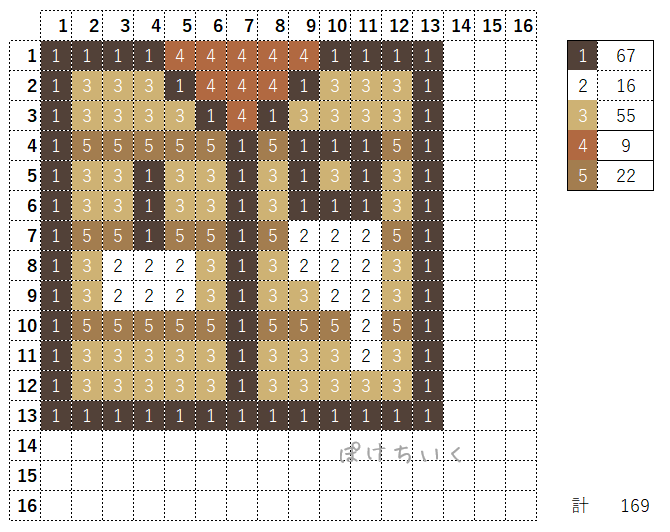 【マイクラ】作業台のアイロンビーズ/アクアビーズ簡単図案