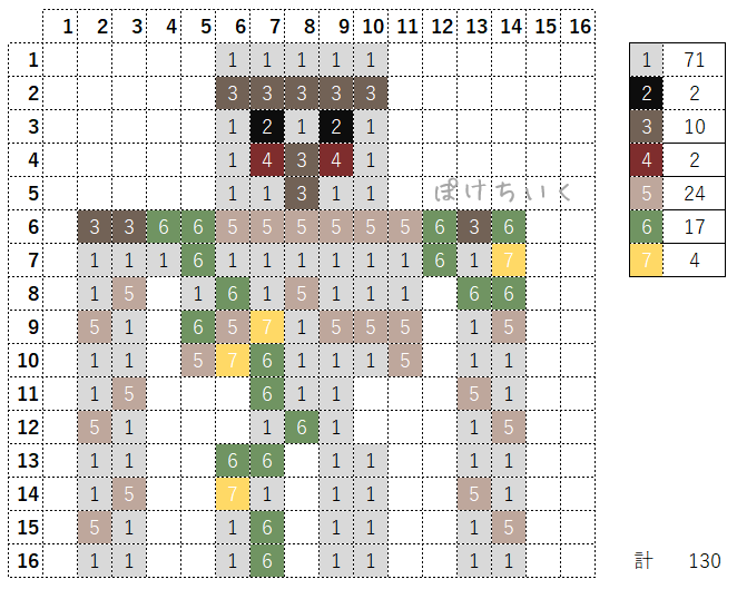 【マイクラ】ゴーレムのアイロンビーズ/アクアビーズ簡単図案