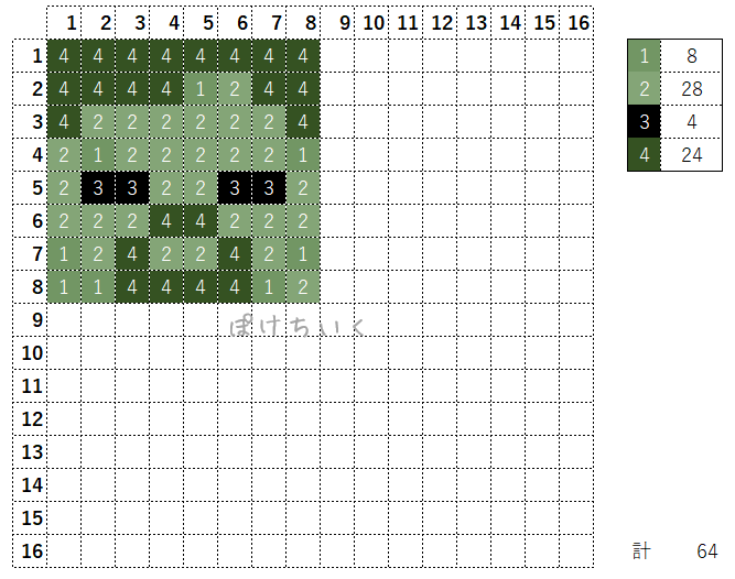 【マイクラ】ゾンビのアイロンビーズ/アクアビーズ簡単図案