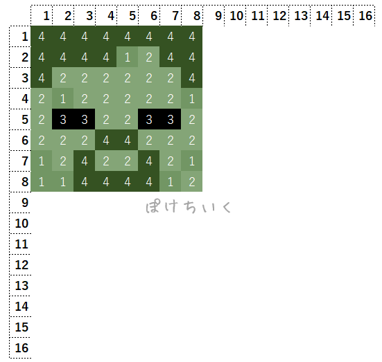 【マイクラ】ゾンビのアイロンビーズ/アクアビーズ簡単図案
