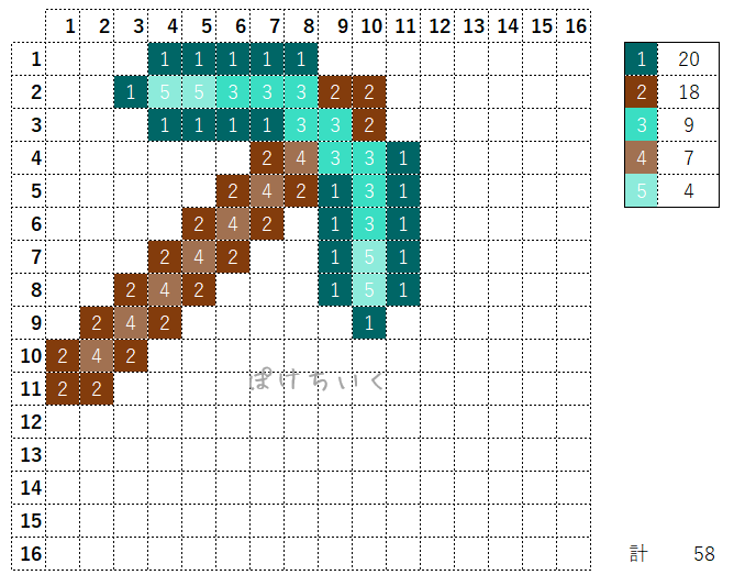 【マインクラフト】ダイヤモンドのツルハシのアイロンビーズ/アクアビーズ簡単図案