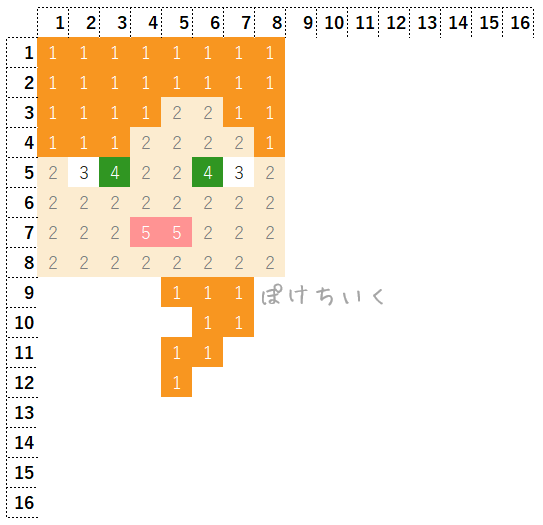 【マイクラ】アレックスのアイロンビーズ/アクアビーズ簡単図案