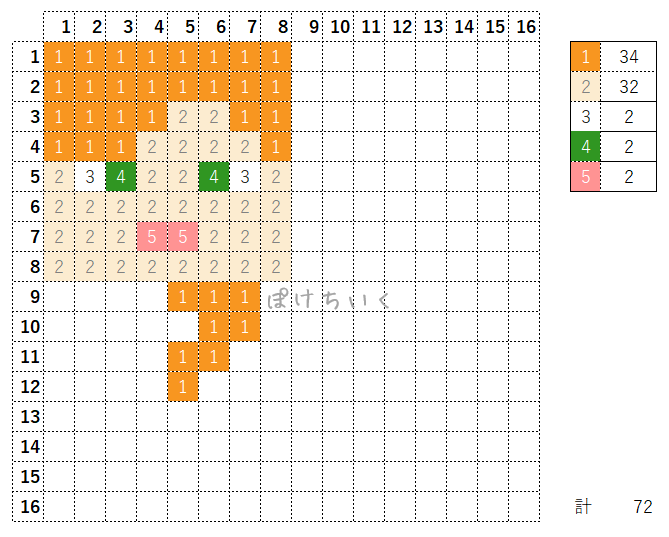 【マイクラ】アレックスのアイロンビーズ/アクアビーズ簡単図案