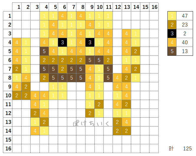 【マイクラ】ブレイズのアイロンビーズ/アクアビーズ簡単図案