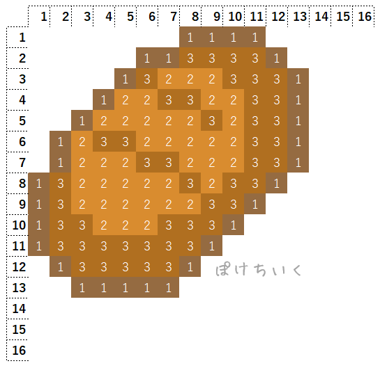 【マイクラ】パンのアイロンビーズ/アクアビーズ簡単図案