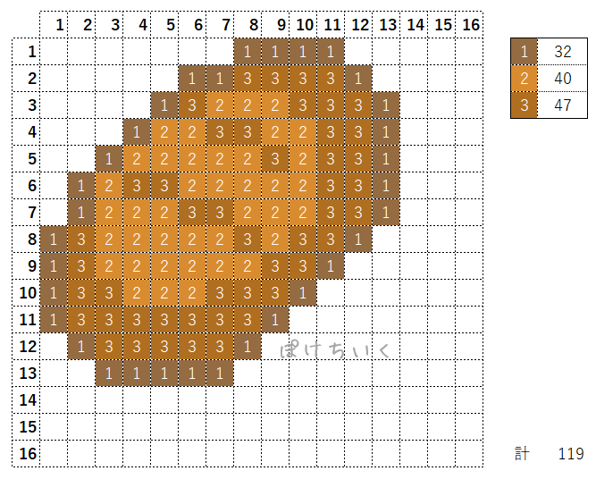 【マイクラ】パンのアイロンビーズ/アクアビーズ簡単図案