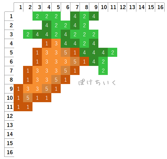 【マイクラ】ニンジンのアイロンビーズ/アクアビーズ簡単図案