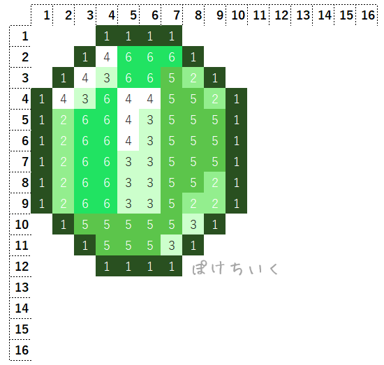 【マイクラ】エメラルドのアイロンビーズ/アクアビーズ簡単図案
