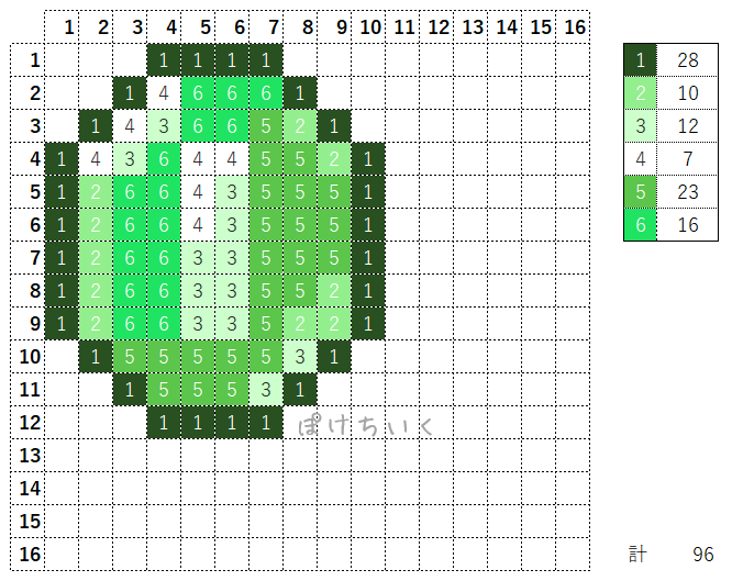 【マイクラ】エメラルドのアイロンビーズ/アクアビーズ簡単図案
