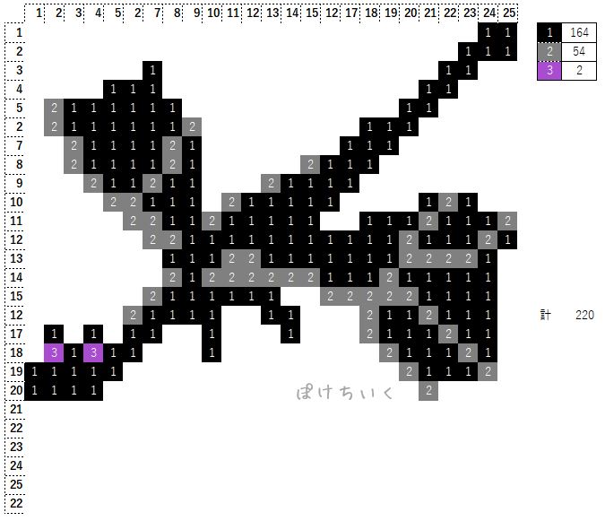【マイクラ】エンダードラゴンのアイロンビーズ/アクアビーズ簡単図案
