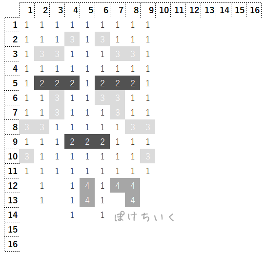 【マイクラ】ガストのアイロンビーズ/アクアビーズ簡単図案