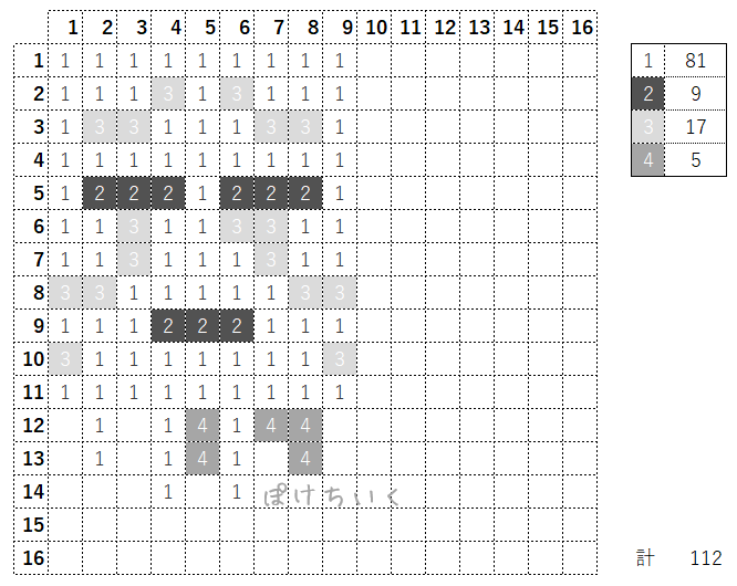 【マイクラ】ガストのアイロンビーズ/アクアビーズ簡単図案