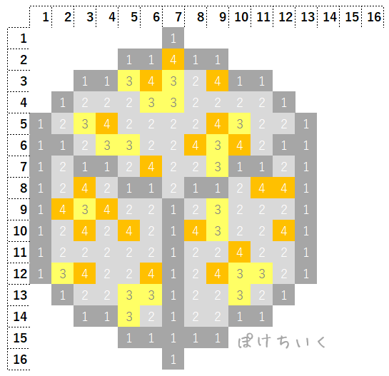 【マイクラ】金鉱石のアイロンビーズ/アクアビーズ簡単図案