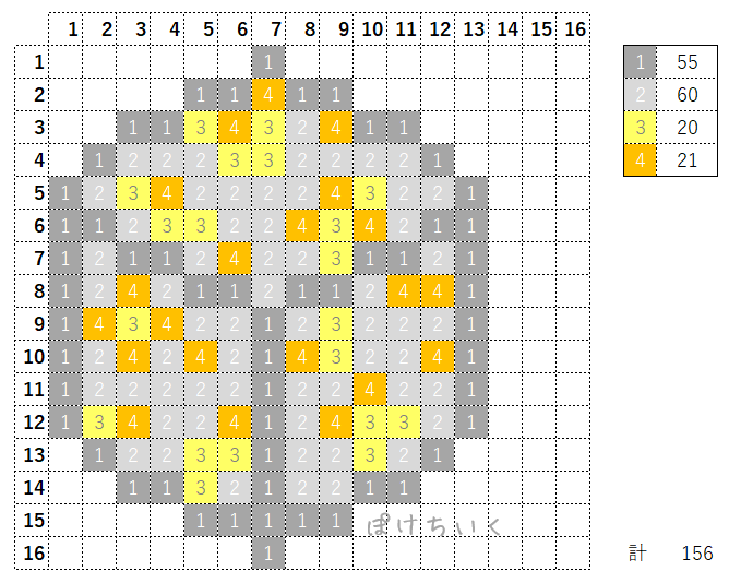 【マイクラ】金鉱石のアイロンビーズ/アクアビーズ簡単図案