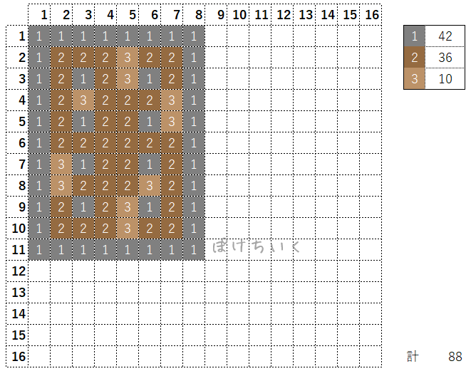 【マイクラ】盾のアイロンビーズ/アクアビーズ簡単図案