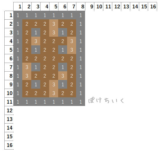 【マイクラ】盾のアイロンビーズ/アクアビーズ簡単図案