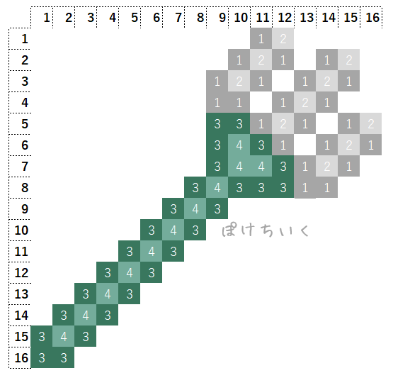 【マイクラ】トライデントのアイロンビーズ/アクアビーズ簡単図案