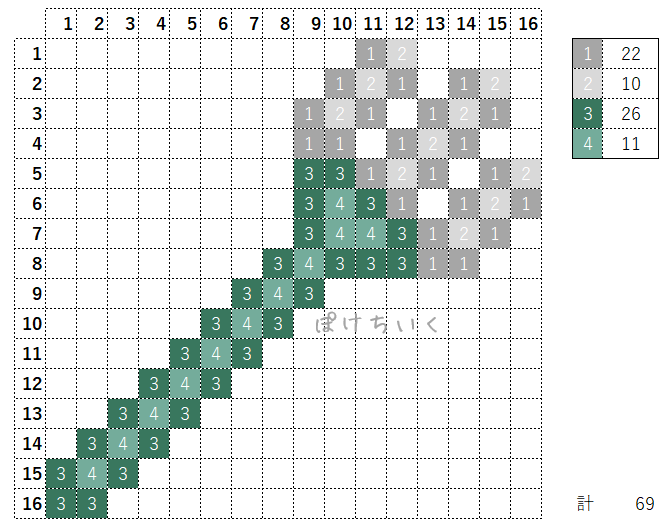 【マイクラ】トライデントのアイロンビーズ/アクアビーズ簡単図案