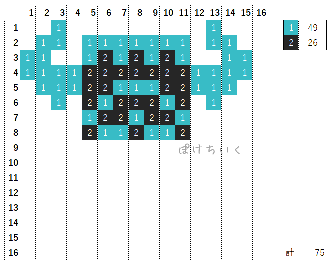 【マイクラ】ウォーデンのアイロンビーズ/アクアビーズ簡単図案