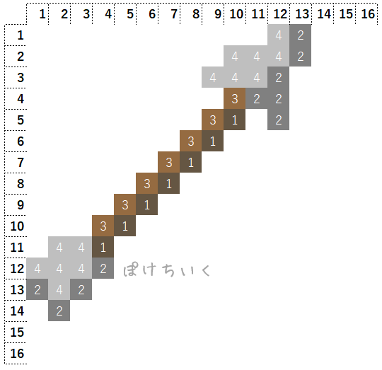 【マイクラ】矢のアイロンビーズ/アクアビーズ簡単図案
