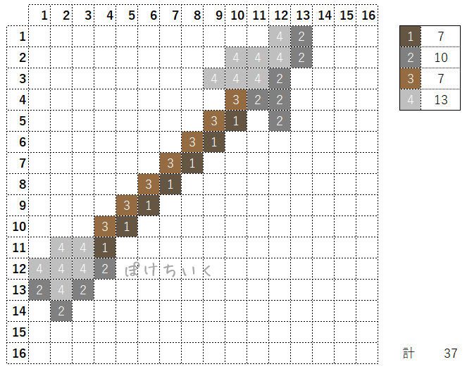【マイクラ】矢のアイロンビーズ/アクアビーズ簡単図案