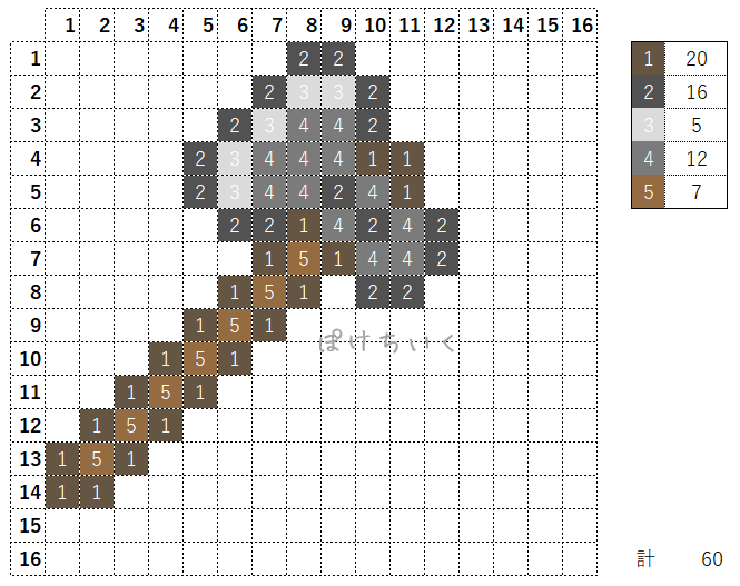 【マイクラ】斧のアイロンビーズ/アクアビーズ簡単図案