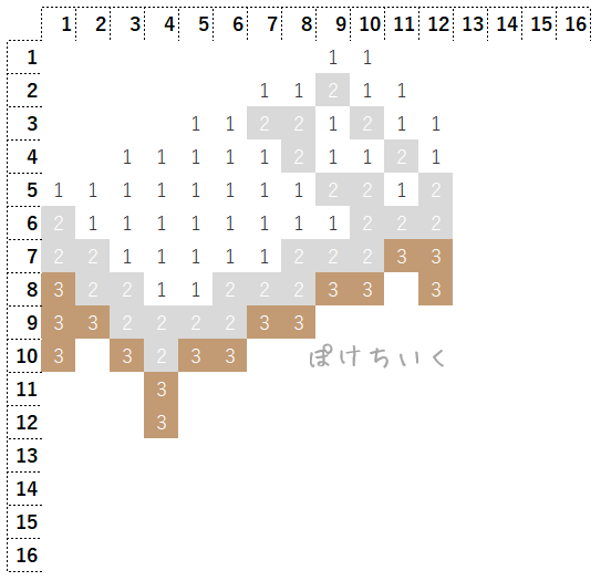 【マイクラ】ベッドのアイロンビーズ／アクアビーズ簡単図案