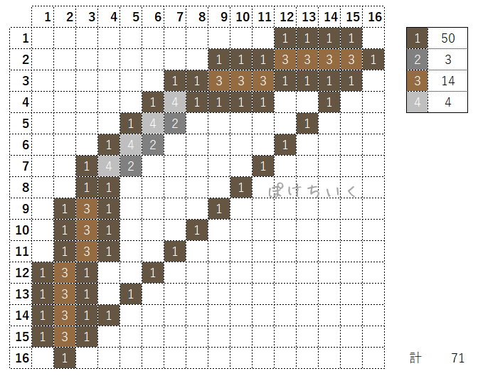 【マイクラ】弓のアイロンビーズ/アクアビーズ簡単図案