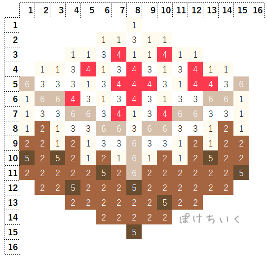 【マイクラ】ケーキのアイロンビーズ/アクアビーズ簡単図案