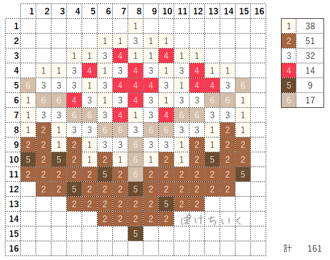 【マイクラ】ケーキのアイロンビーズ/アクアビーズ簡単図案