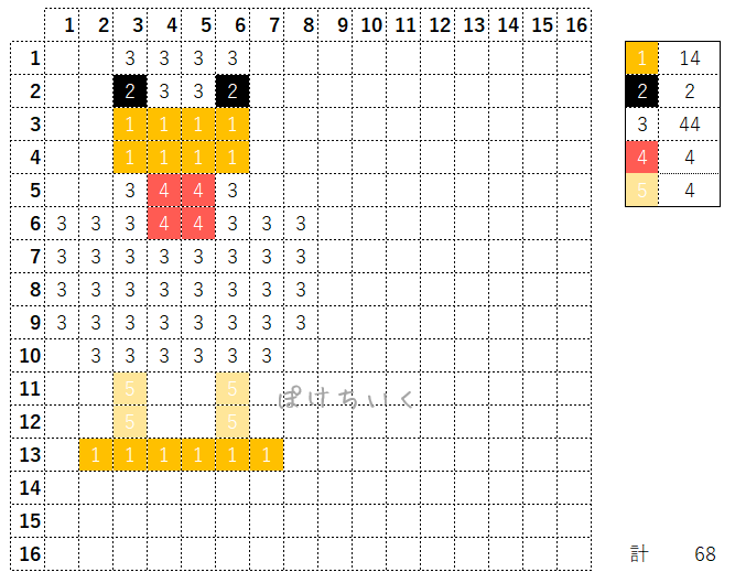 【マイクラ】ニワトリのアイロンビーズ/アクアビーズ簡単図案