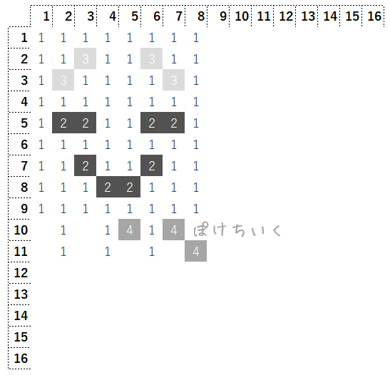 【マイクラ】ガスリンのアイロンビーズ/アクアビーズ簡単図案
