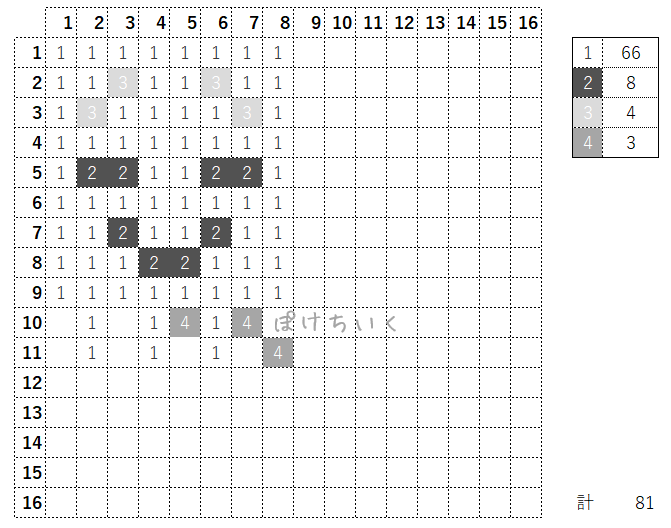 【マイクラ】ガスリンのアイロンビーズ/アクアビーズ簡単図案