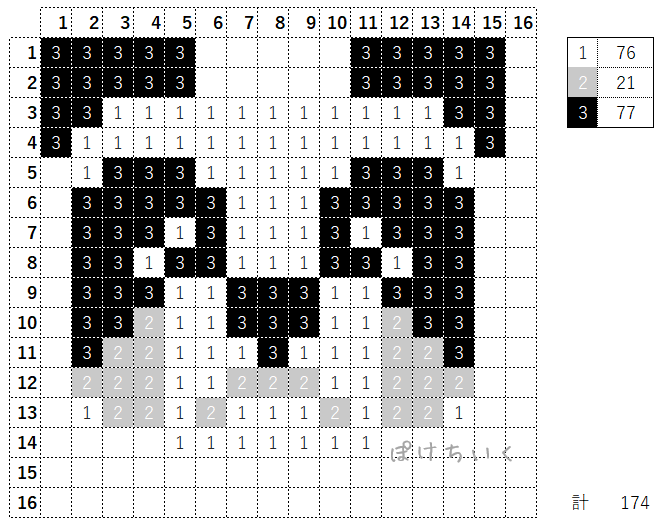 【マイクラ】パンダのアイロンビーズ/アクアビーズ簡単図案