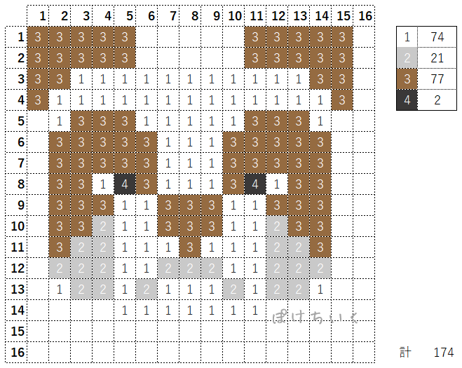 【マイクラ】茶色パンダのアイロンビーズ/アクアビーズ簡単図案