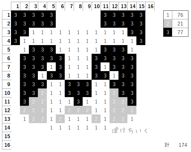 【マイクラ】パンダのアイロンビーズ/アクアビーズ簡単図案