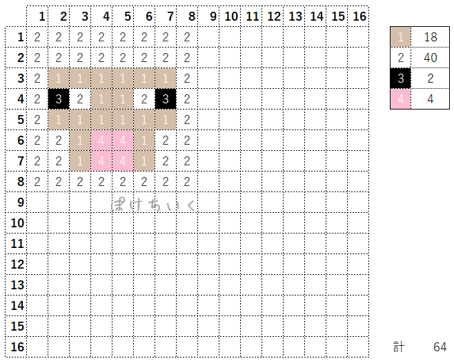 【マイクラ】羊(ひつじ)のアイロンビーズ/アクアビーズ簡単図案