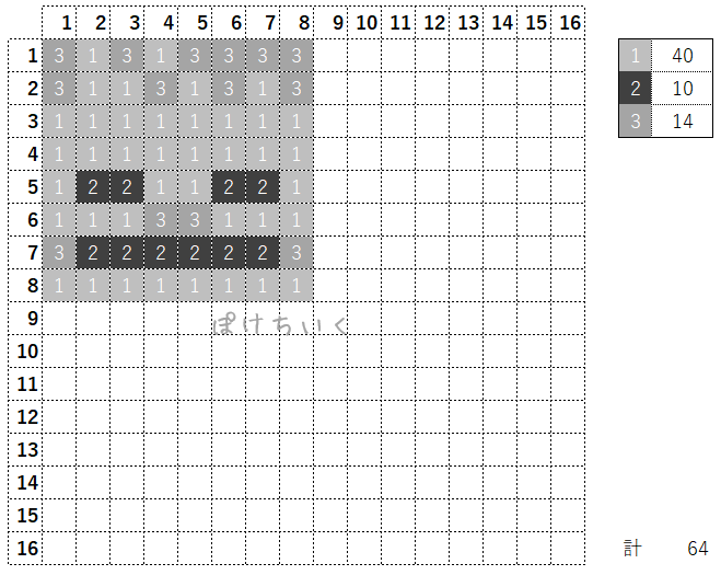 【マイクラ】スケルトンのアイロンビーズ／アクアビーズ簡単図案