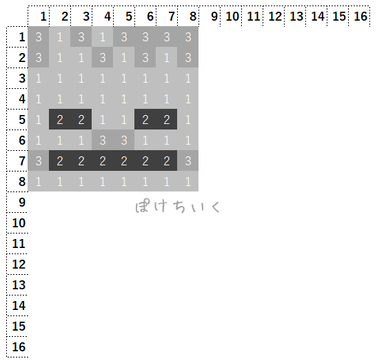 【マイクラ】スケルトンのアイロンビーズ／アクアビーズ簡単図案
