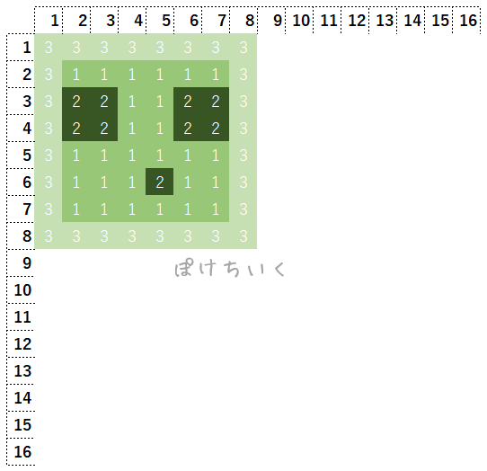 【マイクラ】スライムのアイロンビーズ/アクアビーズ簡単図案