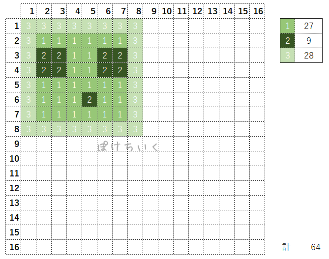 【マイクラ】スライムのアイロンビーズ/アクアビーズ簡単図案