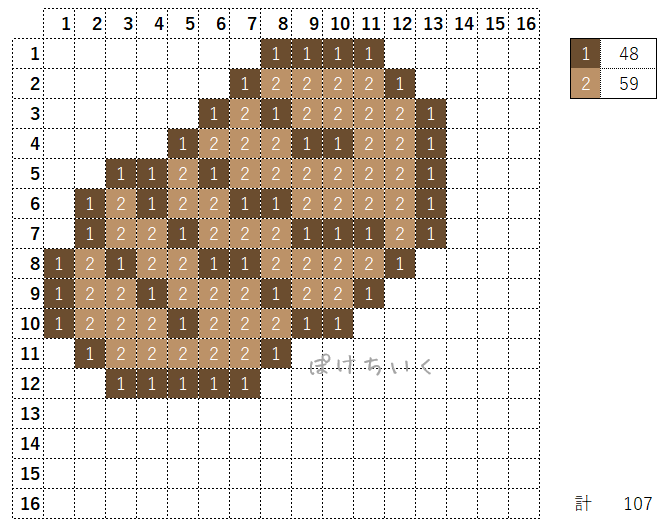 【マイクラ】肉(ステーキ)のアイロンビーズ/アクアビーズ簡単図案
