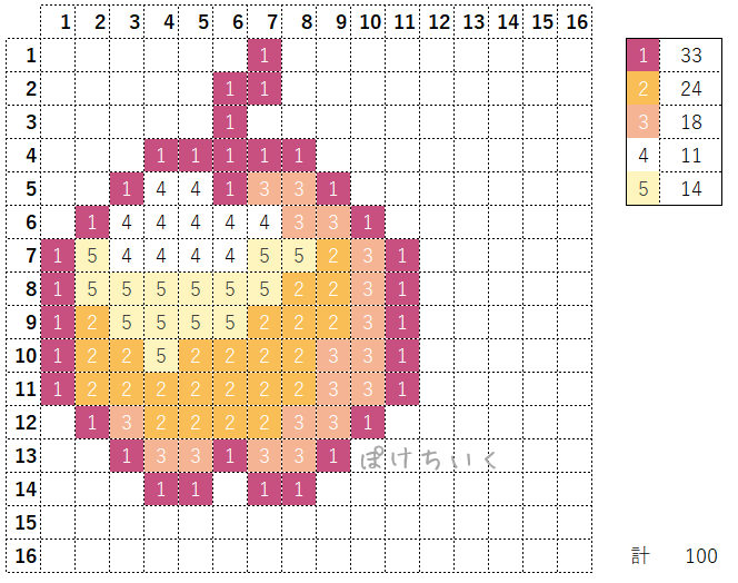 【マイクラ】エンチャントされた金リンゴのアイロンビーズ／アクアビーズ簡単図案